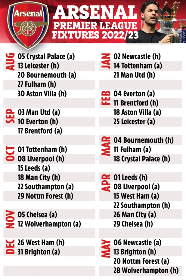 Lịch thi đấu Arsenal tại Premier League 202223 Tháng 10 giông bão 1 Lịch thi đấu Arsenal tại Premier League 202223 Tháng 10 giông bão 1