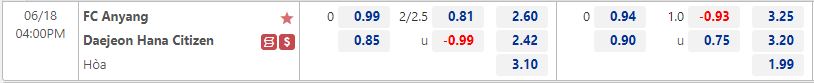 Nhận định Anyang vs Daejeon Citizen 16h00 ngày 186(Hạng 2 Hàn Quốc 2022) 1