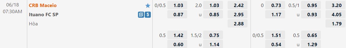 Nhận định CRB vs Ituano 7h30 ngày 186(Hạng 2 Brazil 2022) 1