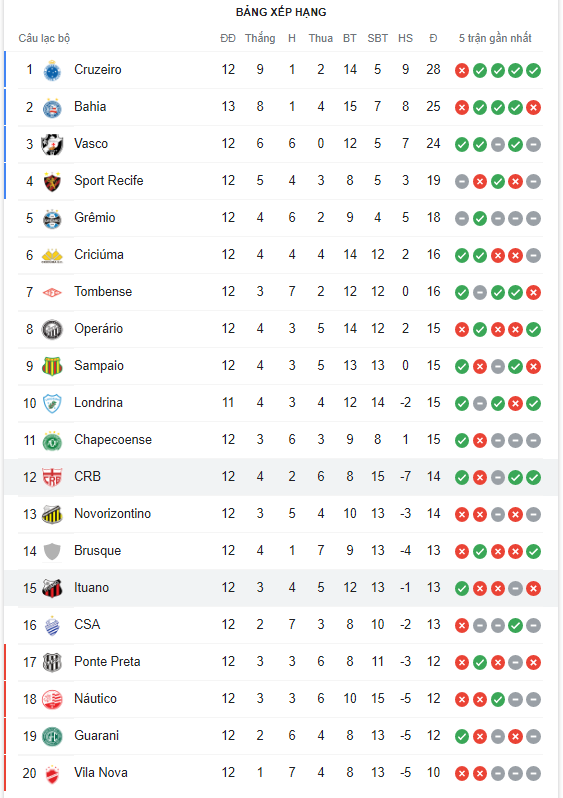 Nhận định CRB vs Ituano 7h30 ngày 186(Hạng 2 Brazil 2022) 5