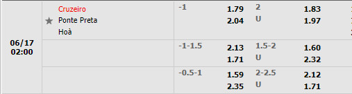 Nhận định Cruzeiro vs Ponte Preta 2h00 ngày 176 (Hạng 2 Brazil 2022) 1