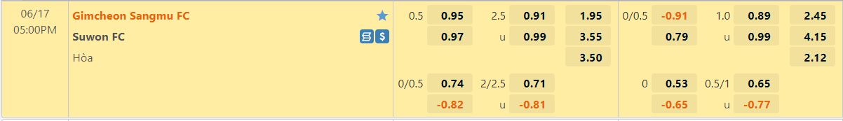 Nhận định Gimcheon Sangmu vs Suwon FC 17h00 ngày 176 (VĐQG Hàn Quốc 2022) 1