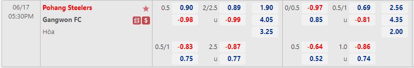 Nhận định Pohang Steelers vs Gangwon 17h30 ngày 176(VĐQG Hàn Quốc 2022) 1