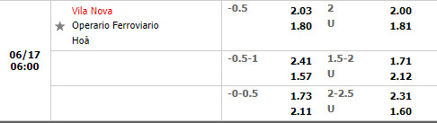Nhận định Vila Nova vs Operario Ferroviario 6h00 ngày 176 (Hạng 2 Brazil 2022) 1