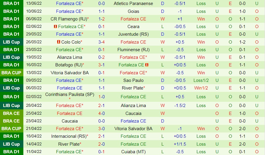 Nhận định, soi kèo Avai vs Fortaleza 5h00 ngày 176 (VĐQG Brazil 2022) 4