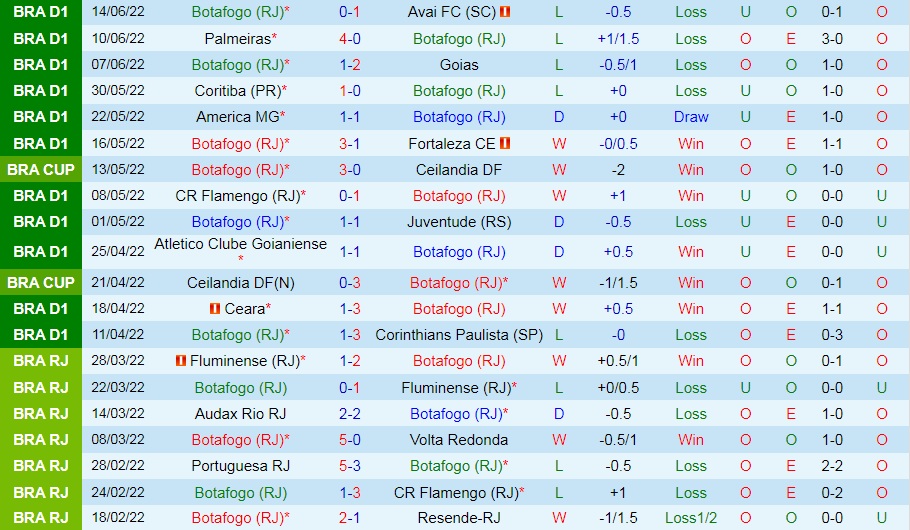 Nhận định Botafogo vs Sao Paulo 2h00 ngày 176 (VĐQG Brazil 2022) 3