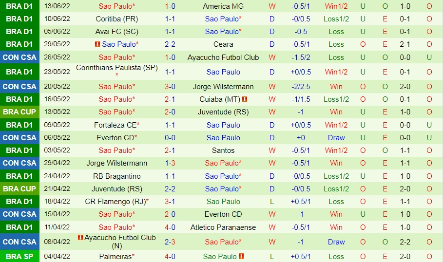 Nhận định Botafogo vs Sao Paulo 2h00 ngày 176 (VĐQG Brazil 2022) 4