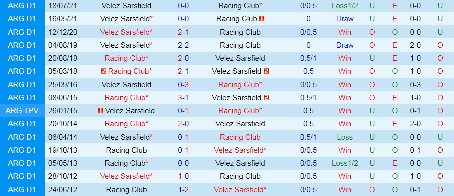 Nhận định Racing Club vs Velez Sarsfield 7h30 ngày 176 (VĐQG Argentina 2022) 2