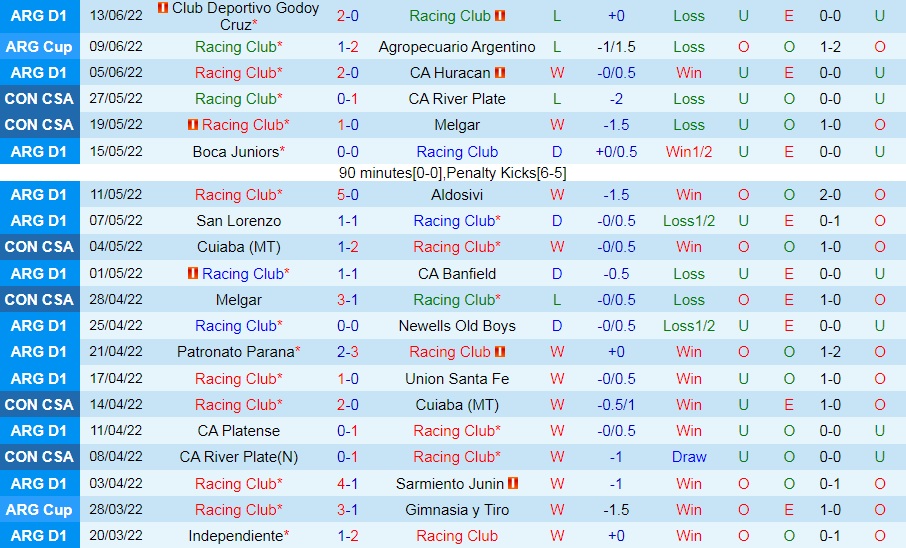 Nhận định Racing Club vs Velez Sarsfield 7h30 ngày 176 (VĐQG Argentina 2022) 3