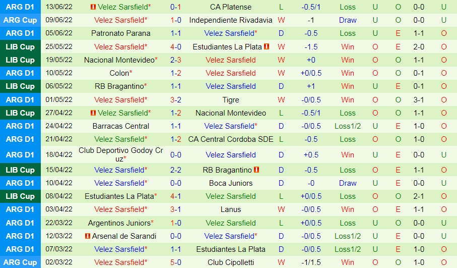 Nhận định Racing Club vs Velez Sarsfield 7h30 ngày 176 (VĐQG Argentina 2022) 4