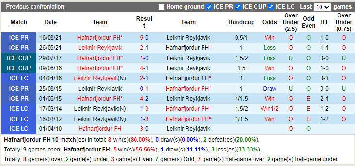 Nhận định Hafnarfjordur vs Leiknir Reykjavik 2h15 ngày 176 (VĐQG Iceland 2022) 2
