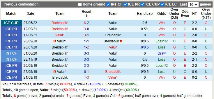 Nhận định bóng đá Valur vs Breidablik 3h15 ngày 176 (VĐQG Iceland 2022) 2