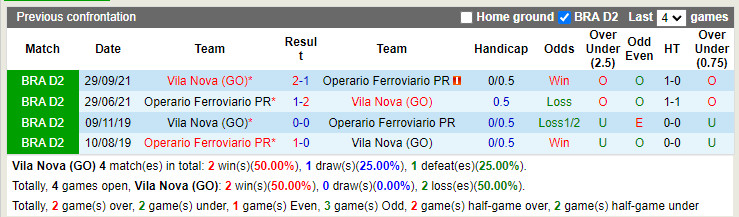 Nhận định Vila Nova vs Operario Ferroviario 6h00 ngày 176 (Hạng 2 Brazil 2022) 2
