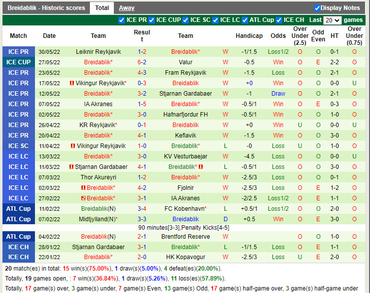 Nhận định bóng đá Valur vs Breidablik 3h15 ngày 176 (VĐQG Iceland 2022) 4