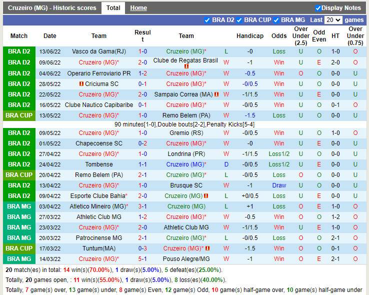 Nhận định Cruzeiro vs Ponte Preta 2h00 ngày 176 (Hạng 2 Brazil 2022) 3