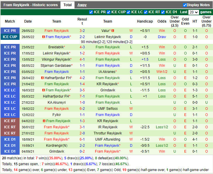 Nhận định Akureyri vs Fram Reykjavik 1h00 ngày 176 (VĐQG Iceland 2022) 4