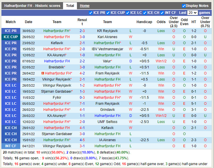 Nhận định Hafnarfjordur vs Leiknir Reykjavik 2h15 ngày 176 (VĐQG Iceland 2022) 3
