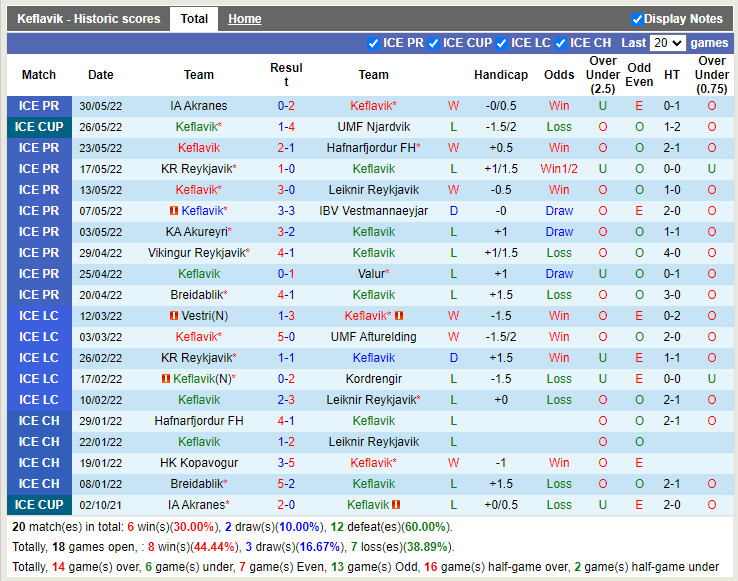 Nhận định Keflavik vs Stjarnan 2h15 ngày 176 (VĐQG Iceland 2022) 3