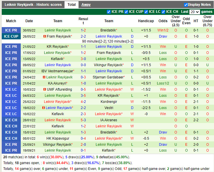 Nhận định Hafnarfjordur vs Leiknir Reykjavik 2h15 ngày 176 (VĐQG Iceland 2022) 4