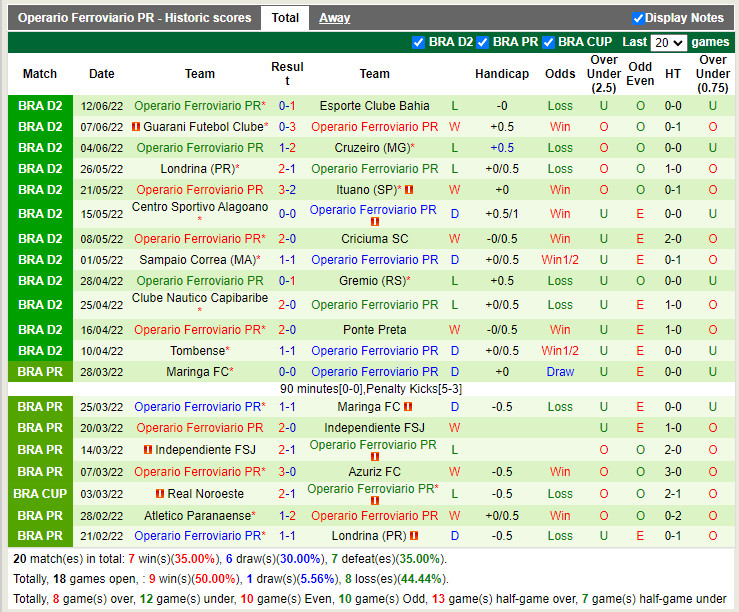 Nhận định Vila Nova vs Operario Ferroviario 6h00 ngày 176 (Hạng 2 Brazil 2022) 4