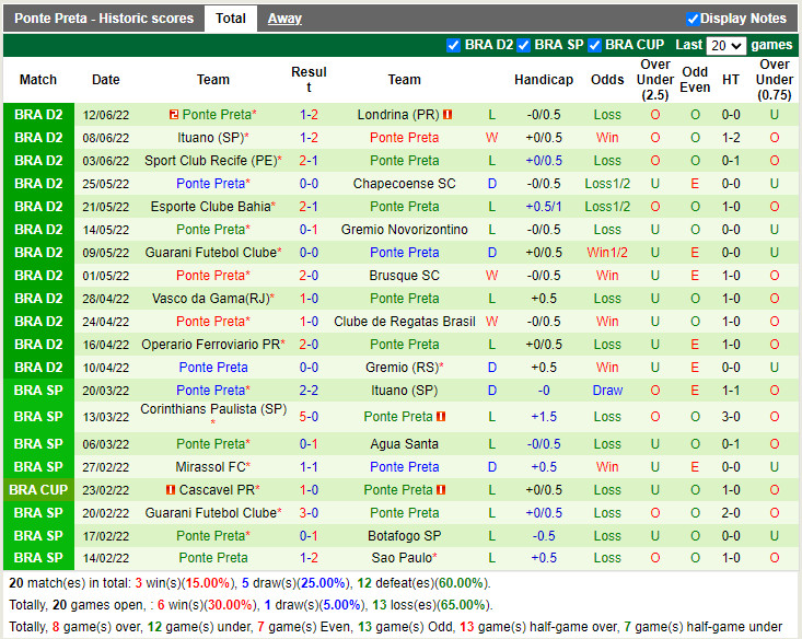 Nhận định Cruzeiro vs Ponte Preta 2h00 ngày 176 (Hạng 2 Brazil 2022) 4