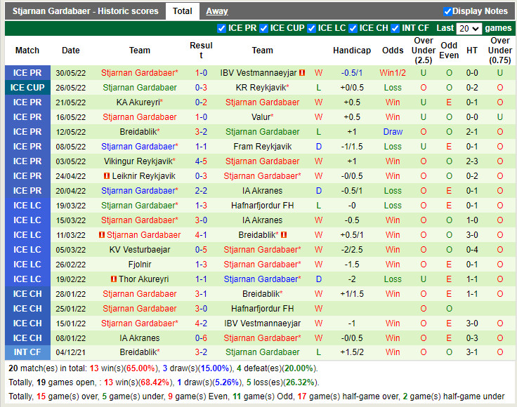 Nhận định Keflavik vs Stjarnan 2h15 ngày 176 (VĐQG Iceland 2022) 4