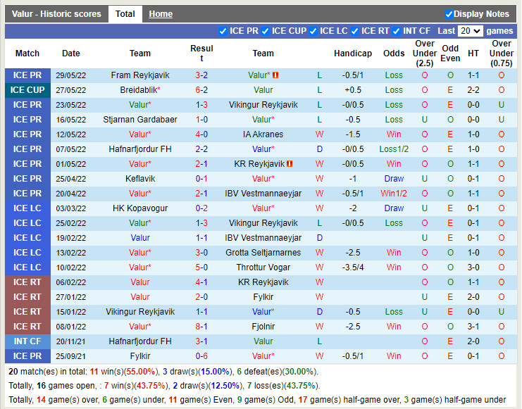 Nhận định bóng đá Valur vs Breidablik 3h15 ngày 176 (VĐQG Iceland 2022) 3