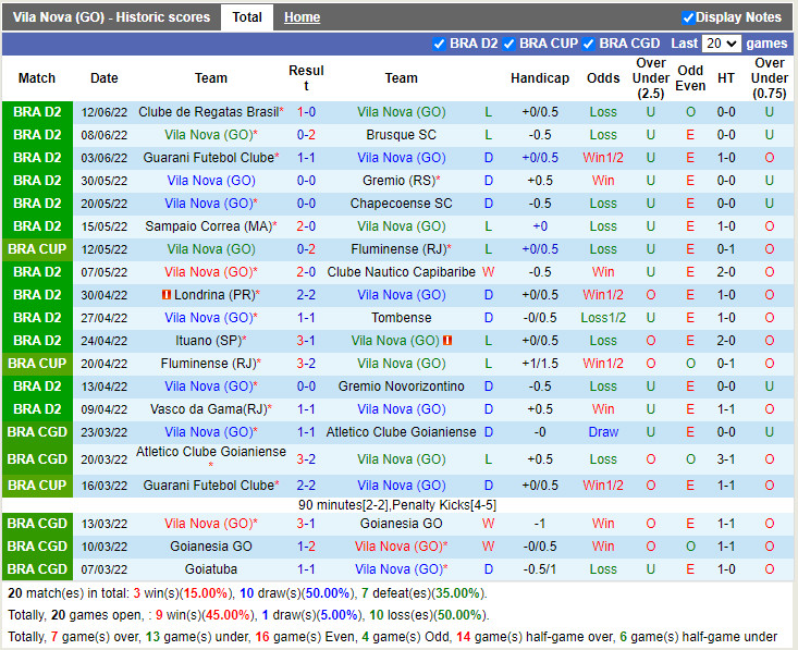 Nhận định Vila Nova vs Operario Ferroviario 6h00 ngày 176 (Hạng 2 Brazil 2022) 3