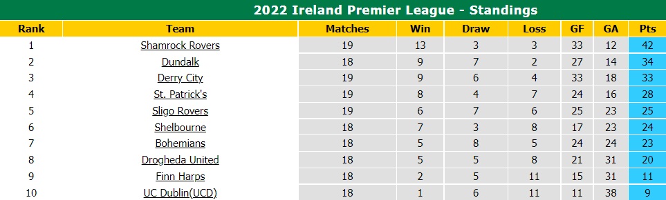 Nhận định, soi kèo Dundalk vs Shamrock 1h45 ngày 186 (VĐQG Ireland 2022) 5