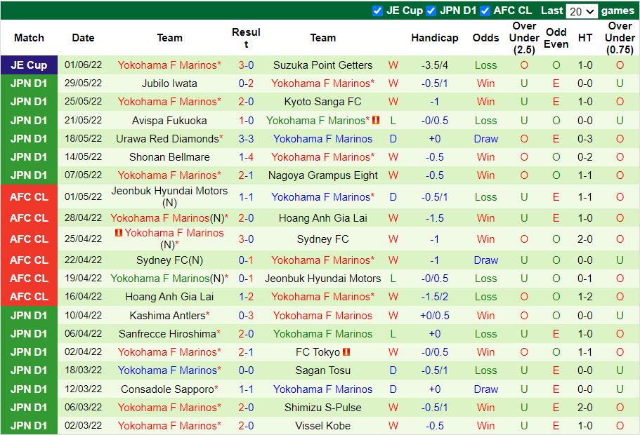Nhận định Gamba Osaka vs Yokohama Marinos 17h00 ngày 186(VĐQG Nhật 2022) 4