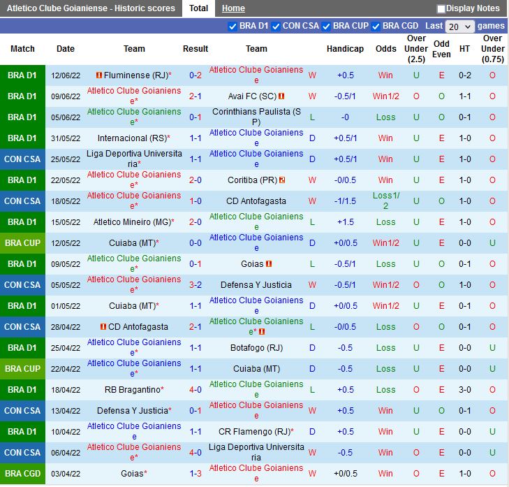 Nhận định Goianiense vs Juventude 2h30 ngày 196(VĐQG Brazil 2022) 3