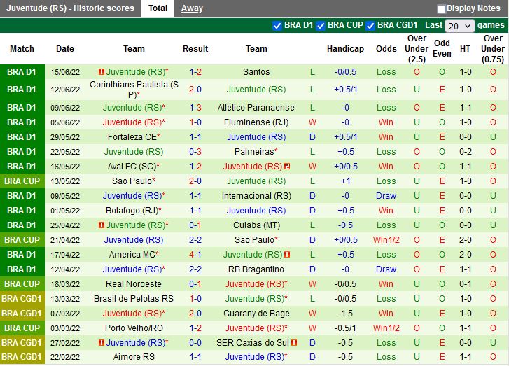 Nhận định Goianiense vs Juventude 2h30 ngày 196(VĐQG Brazil 2022) 4