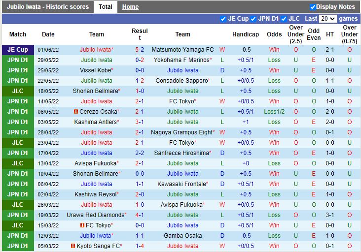 Nhận định Jubilo Iwata vs Sagan Tosu 16h00 ngày 186(VĐQG Nhật 2022) 2