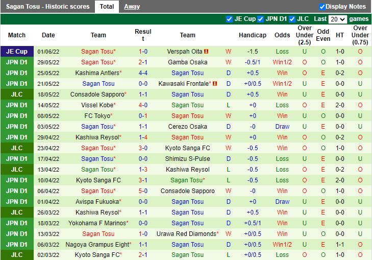Nhận định Jubilo Iwata vs Sagan Tosu 16h00 ngày 186(VĐQG Nhật 2022) 3