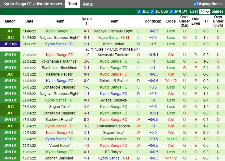 Nhận định Kashima Antlers vs Kyoto Sanga 16h00 ngày 186(VĐQG Nhật 2022) 4