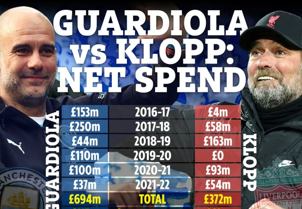Man City và Liverpool chi tiêu thế nào dưới thời Pep và Klopp 1