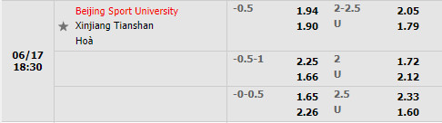 Nhận định Beijing BG vs Xinjiang Tianshan 18h30 ngày 176 (Hạng 2 Trung Quốc 2022) 1