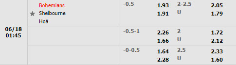 Nhận định Bohemian vs Shelbourne 1h45 ngày 186 (VĐQG Ireland 2022) 1