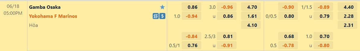 Nhận định Gamba Osaka vs Yokohama Marinos 17h00 ngày 186(VĐQG Nhật 2022) 1