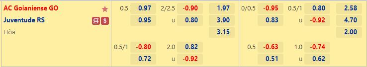 Nhận định Goianiense vs Juventude 2h30 ngày 196(VĐQG Brazil 2022) 1