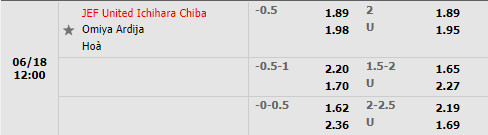 Nhận định JEF United Chiba vs Omiya Ardija 12h00 ngày 186 (Hạng 2 Nhật 2022) 1
