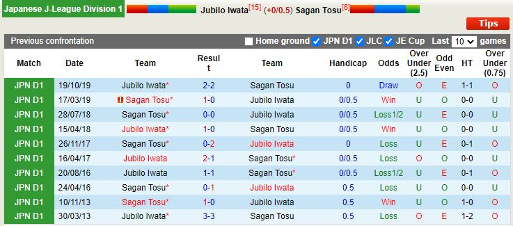 Nhận định Jubilo Iwata vs Sagan Tosu 16h00 ngày 186(VĐQG Nhật 2022) 1