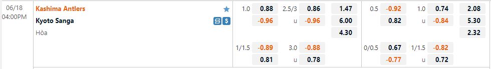 Nhận định Kashima Antlers vs Kyoto Sanga 16h00 ngày 186(VĐQG Nhật 2022) 1
