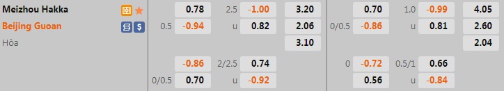Nhận định Meizhou Hakka vs Beijing Guoan 18h30 ngày 176 (VĐQG Trung Quốc 2022) 1