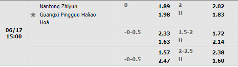 Nhận định Nantong Zhiyun vs Guangxi Baoyun 15h00 ngày 176 (Hạng 2 Trung Quốc 2022) 1 Nhận định Nantong Zhiyun vs Guangxi Baoyun 15h00 ngày 176 (Hạng 2 Trung Quốc 2022) 1