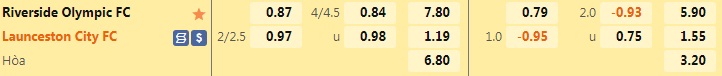 Nhận định Riverside Olympic vs Launceston City 16h30 ngày 176 (VĐ bang Tasmania 2022) 1