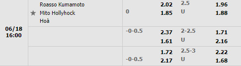 Nhận định Roasso Kumamoto vs Mito Hollyhock 16h00 ngày 186 (Hạng 2 Nhật 2022) 1 Nhận định Roasso Kumamoto vs Mito Hollyhock 16h00 ngày 186 (Hạng 2 Nhật 2022) 1