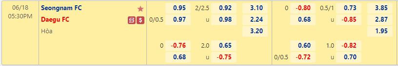 Nhận định Seongnam vs Daegu 17h30 ngày 186(VĐQG Hàn Quốc 2022) 1 Nhận định Seongnam vs Daegu 17h30 ngày 186(VĐQG Hàn Quốc 2022) 1