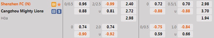 Nhận định Shenzhen FC vs Cangzhou Mighty Lions 15h30 ngày 176 (VĐQG Trung Quốc 2022) 1