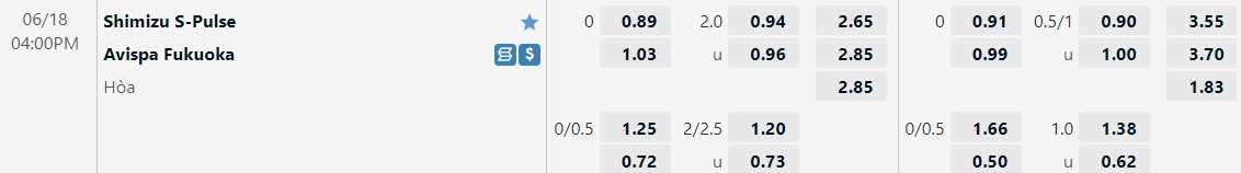 Nhận định Shimizu S-Pulse vs Avispa Fukuoka 16h00 ngày 186(VĐQG Nhật 2022) 1